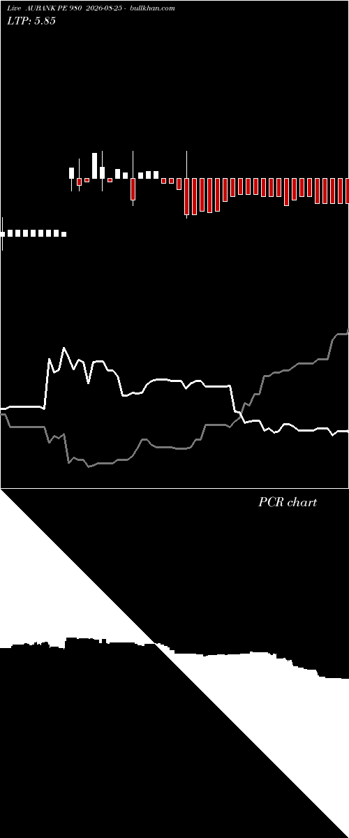  option chart AUBANK PE 980 2026-08-25 