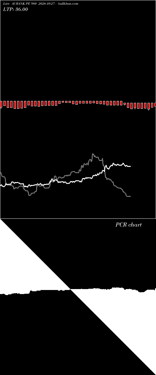  option chart AUBANK PE 980 2026-10-27 