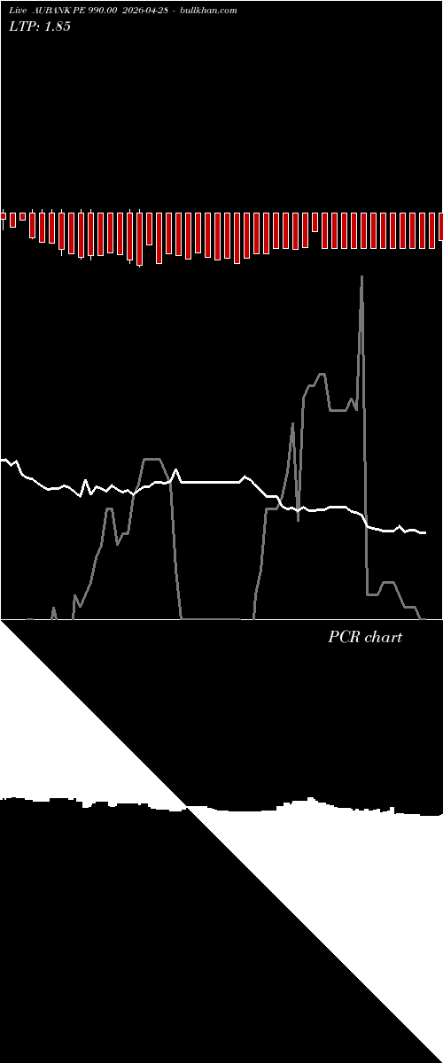  option chart AUBANK PE 990.00 2026-04-28 