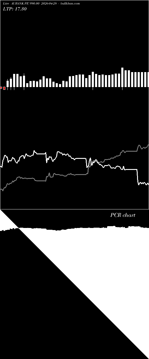  option chart AUBANK PE 990.00 2026-04-28 