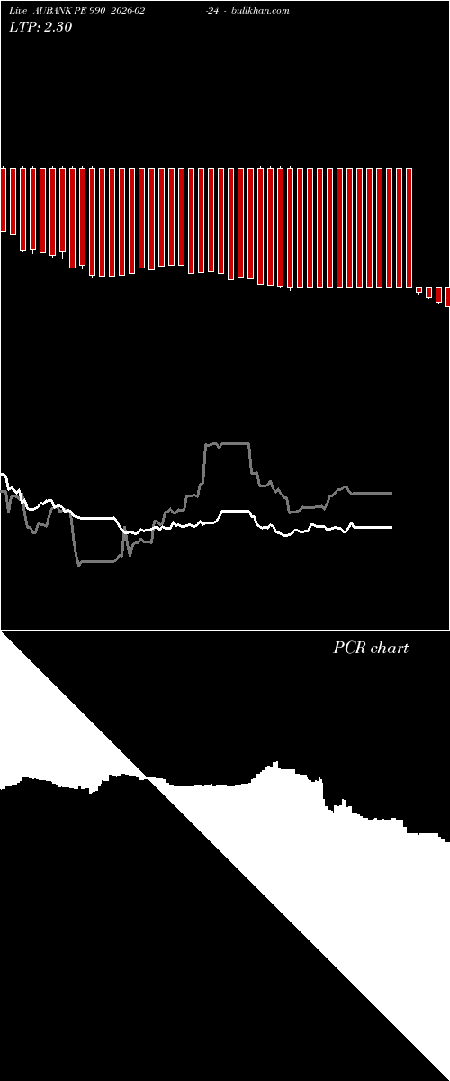  option chart AUBANK PE 990 2026-02-24 