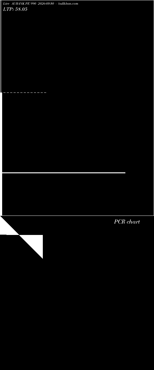 option chart AUBANK PE 990 2026-03-30 