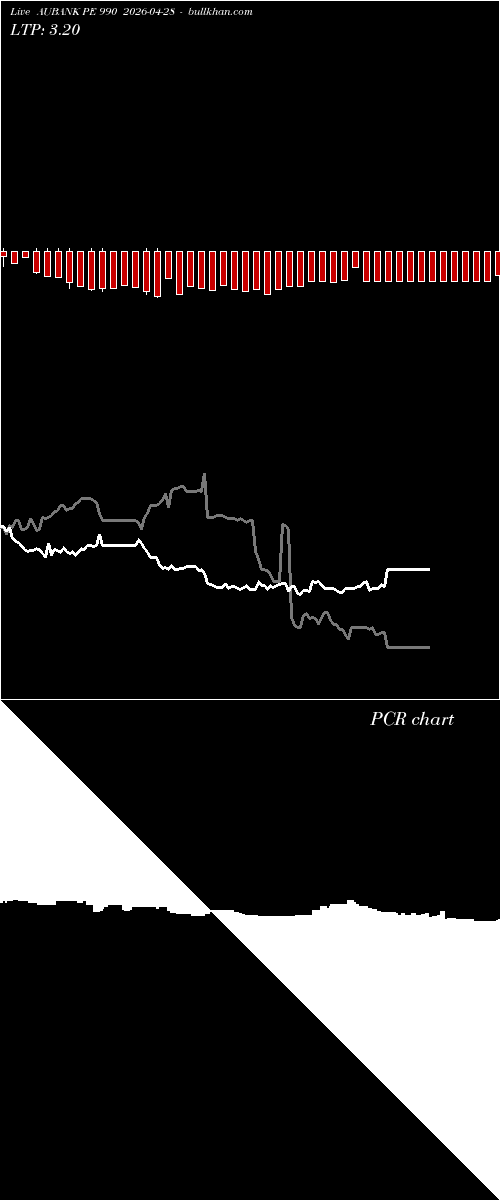  option chart AUBANK PE 990 2026-04-28 