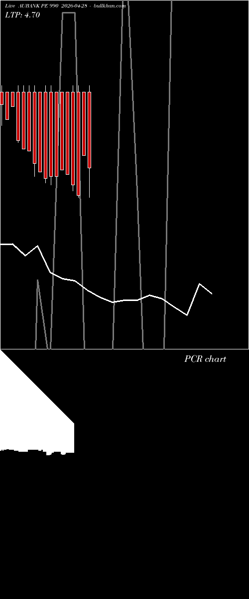  option chart AUBANK PE 990 2026-04-28 
