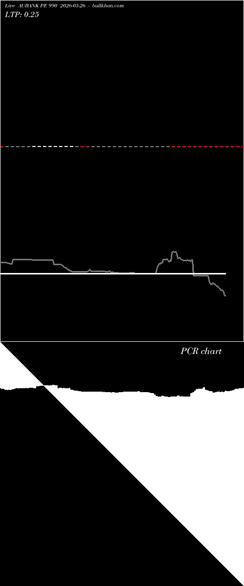 option chart AUBANK PE 990 2026-05-26 