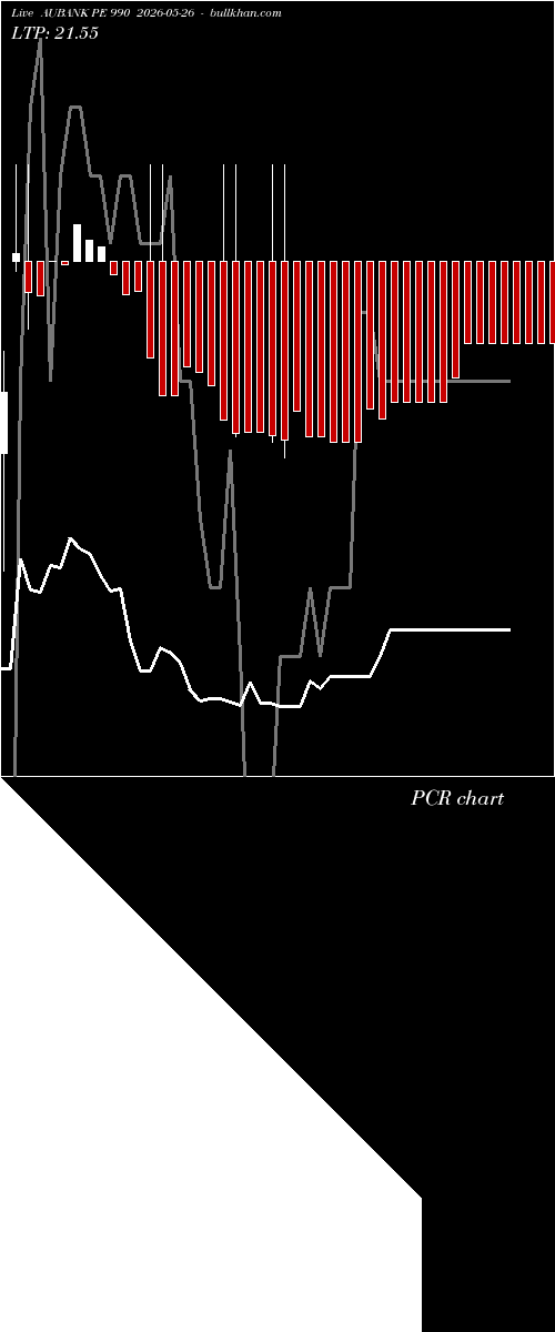  option chart AUBANK PE 990 2026-05-26 