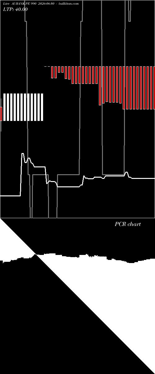  option chart AUBANK PE 990 2026-06-30 