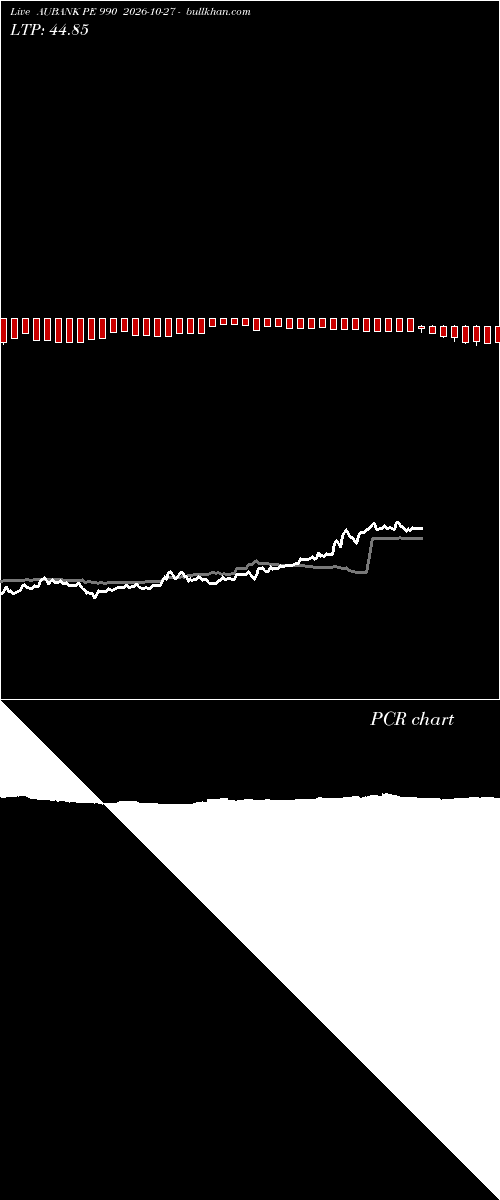  option chart AUBANK PE 990 2026-10-27 