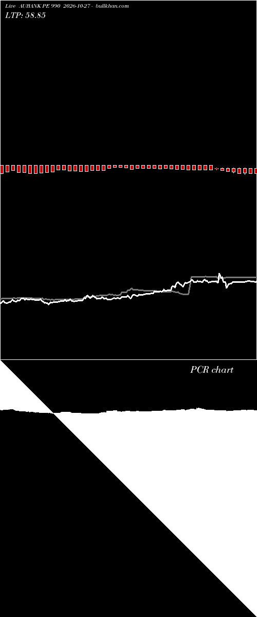  option chart AUBANK PE 990 2026-10-27 
