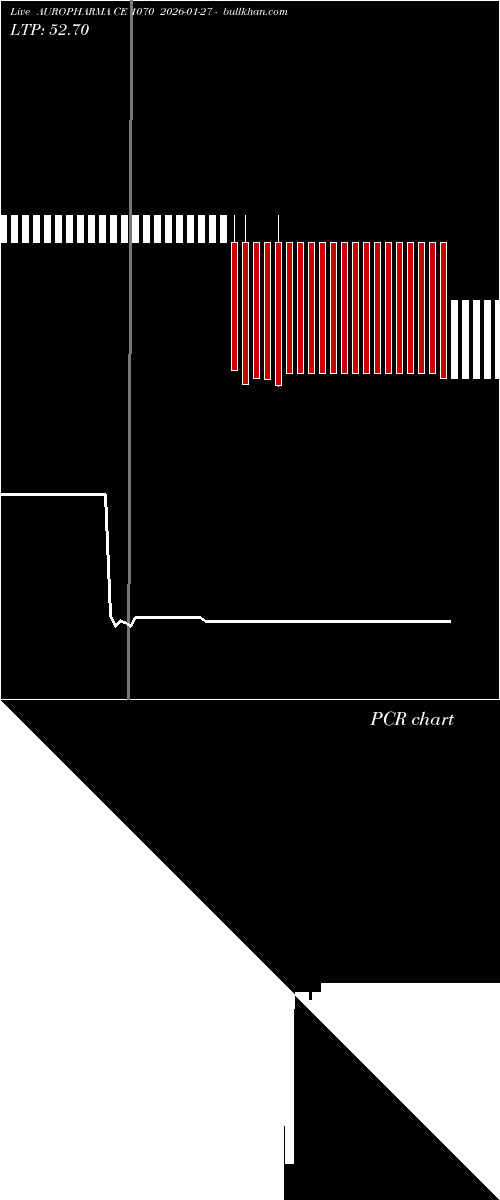  option chart AUROPHARMA CE 1070 2026-01-27 