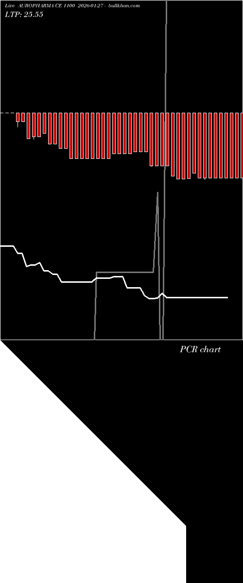  option chart AUROPHARMA CE 1100 2026-01-27 