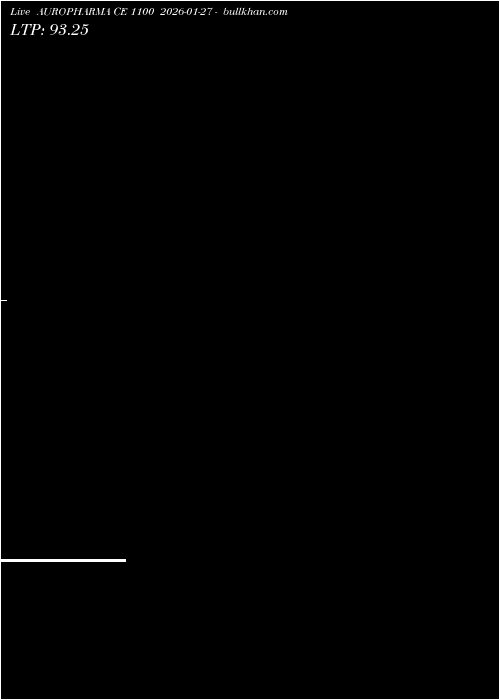  option chart AUROPHARMA CE 1100 2026-01-27 
