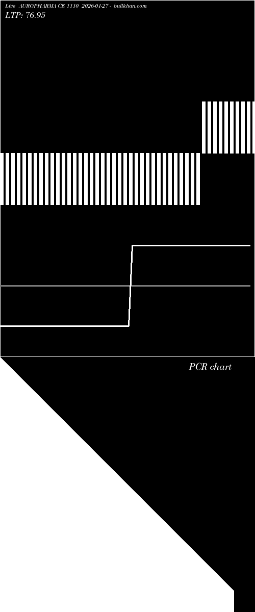  option chart AUROPHARMA CE 1110 2026-01-27 