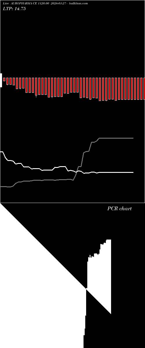  option chart AUROPHARMA CE 1120.00 2026-01-27 
