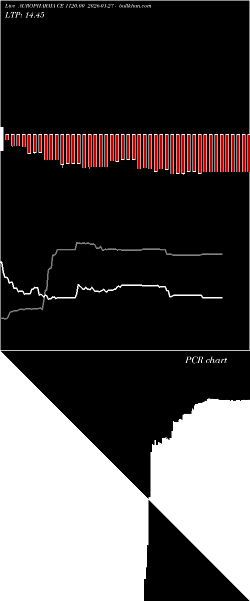  option chart AUROPHARMA CE 1120.00 2026-01-27 