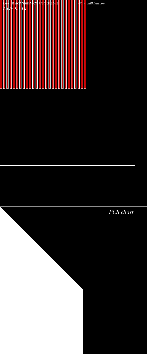  option chart AUROPHARMA CE 1120 2025-12-30 