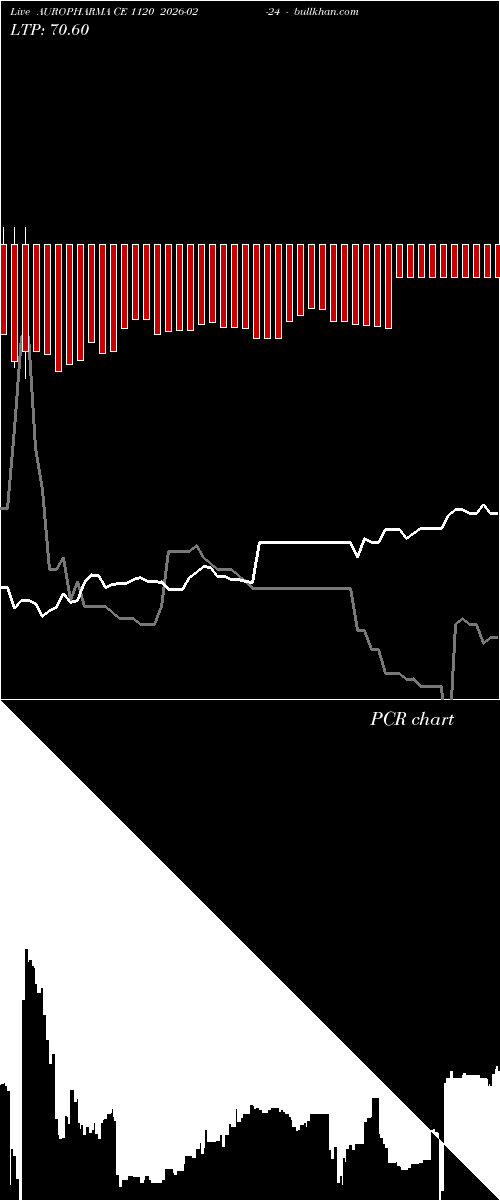  option chart AUROPHARMA CE 1120 2026-02-24 