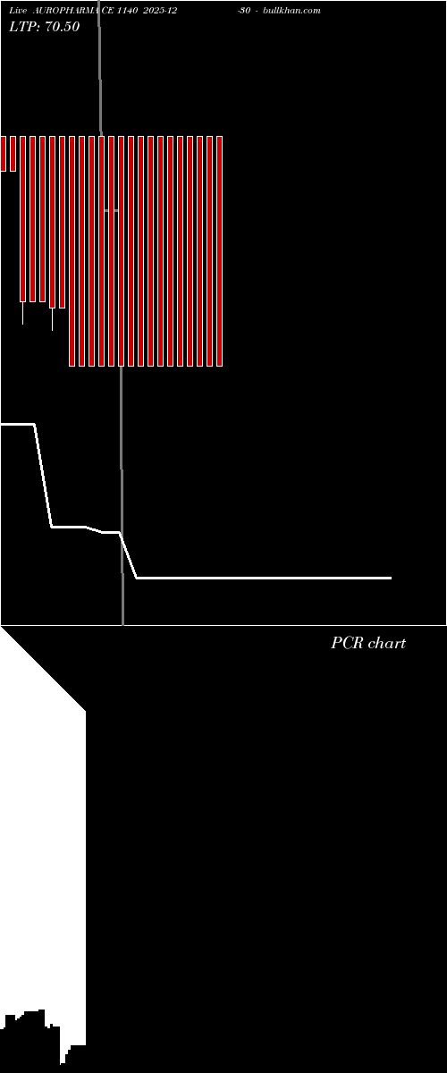  option chart AUROPHARMA CE 1140 2025-12-30 