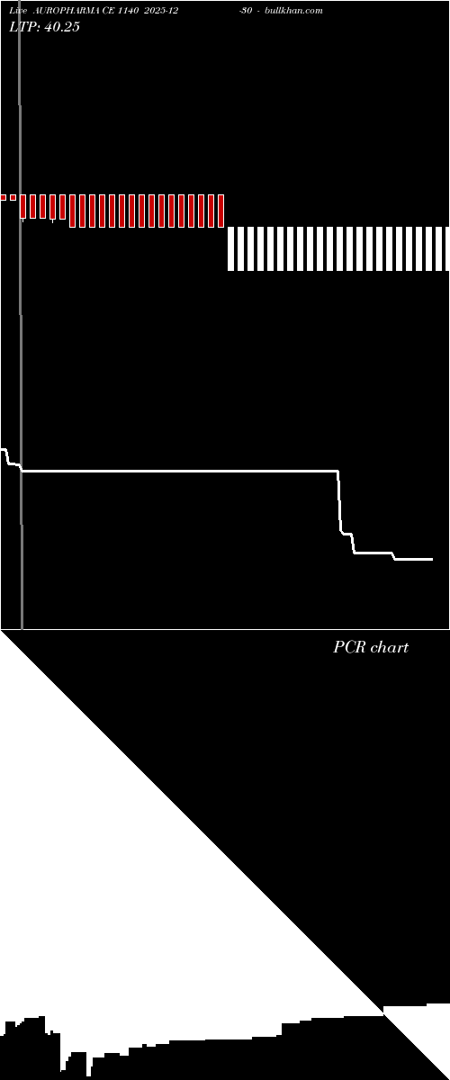  option chart AUROPHARMA CE 1140 2025-12-30 