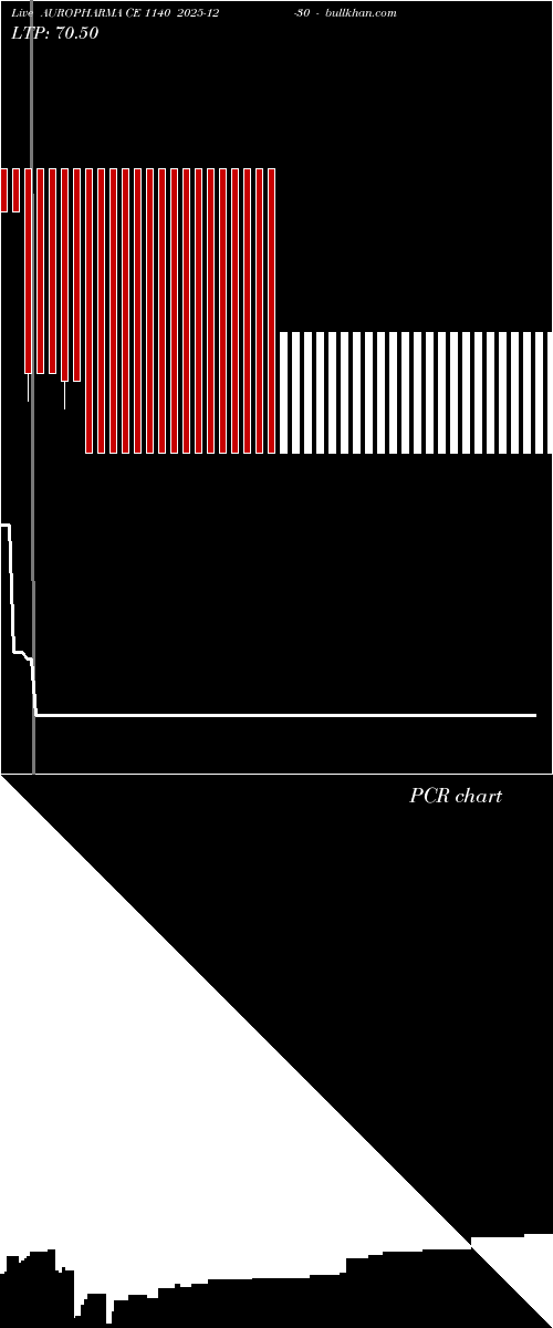  option chart AUROPHARMA CE 1140 2025-12-30 