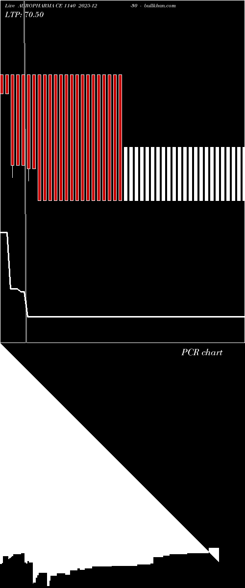  option chart AUROPHARMA CE 1140 2025-12-30 