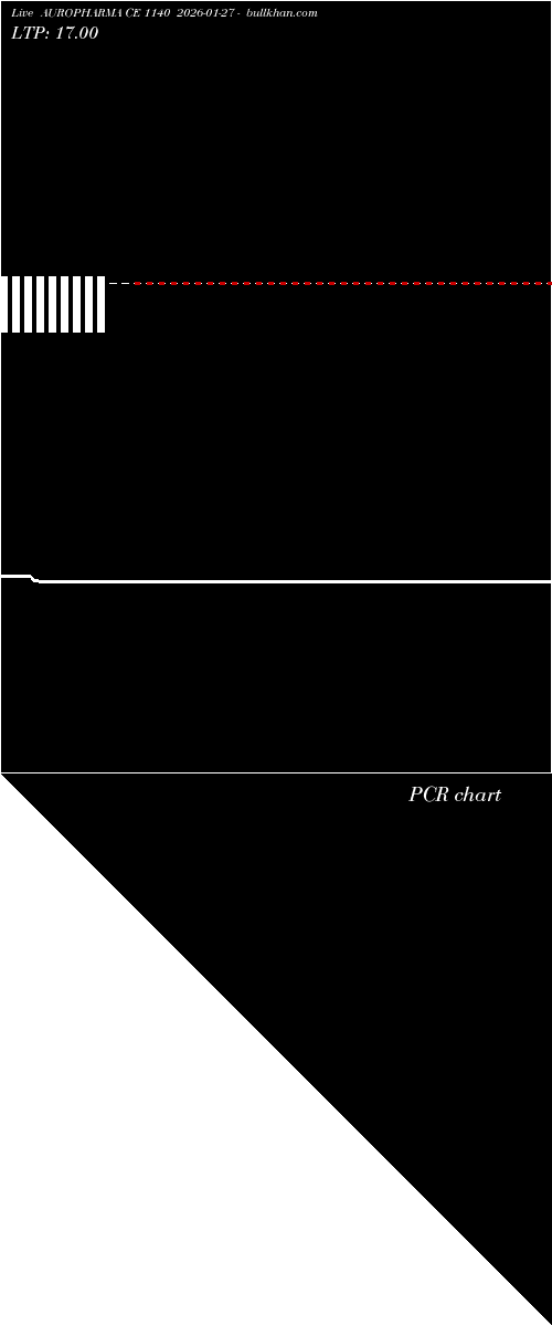  option chart AUROPHARMA CE 1140 2026-01-27 