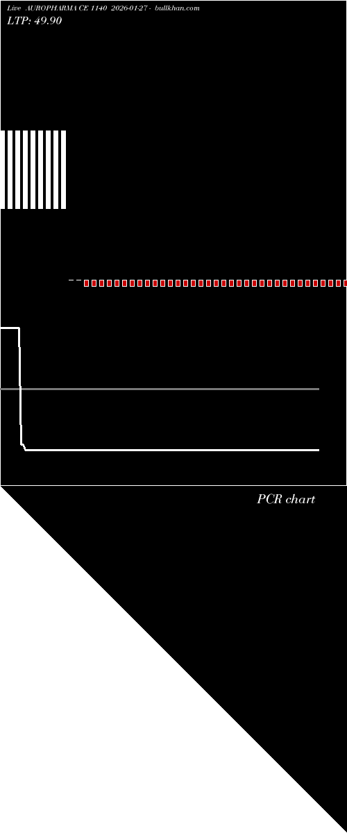  option chart AUROPHARMA CE 1140 2026-01-27 