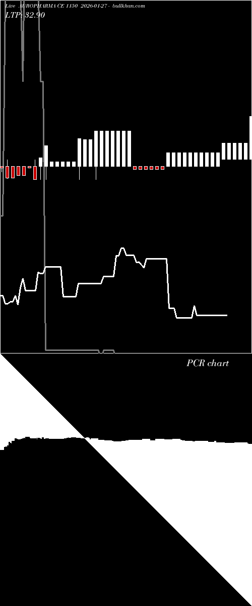  option chart AUROPHARMA CE 1150 2026-01-27 