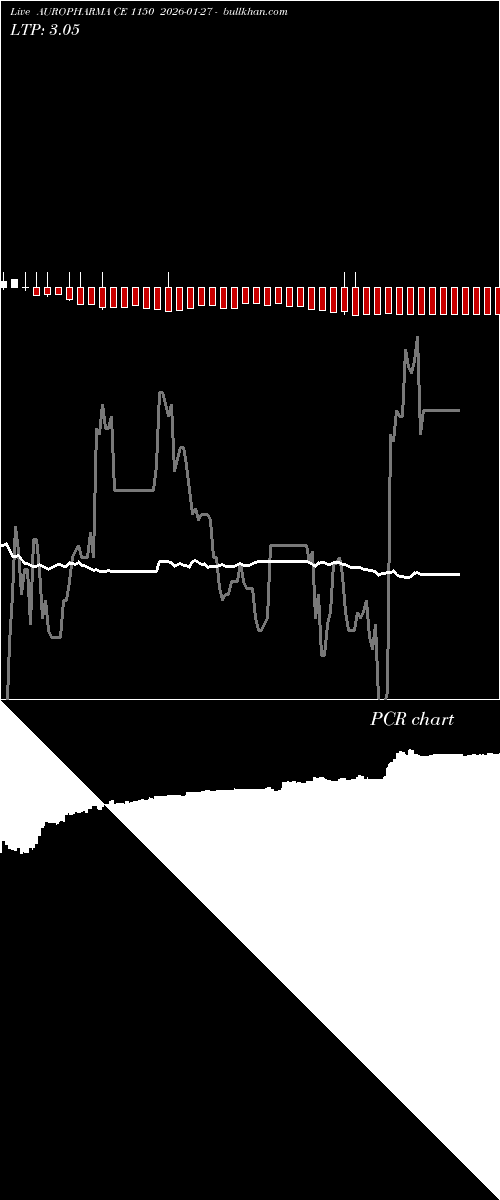  option chart AUROPHARMA CE 1150 2026-01-27 