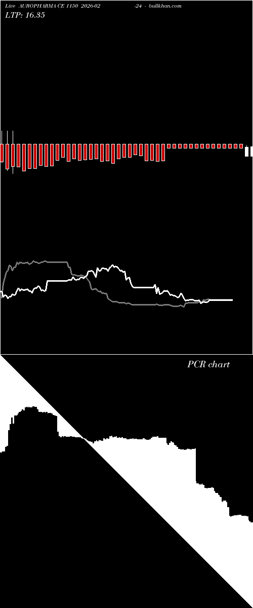  option chart AUROPHARMA CE 1150 2026-02-24 