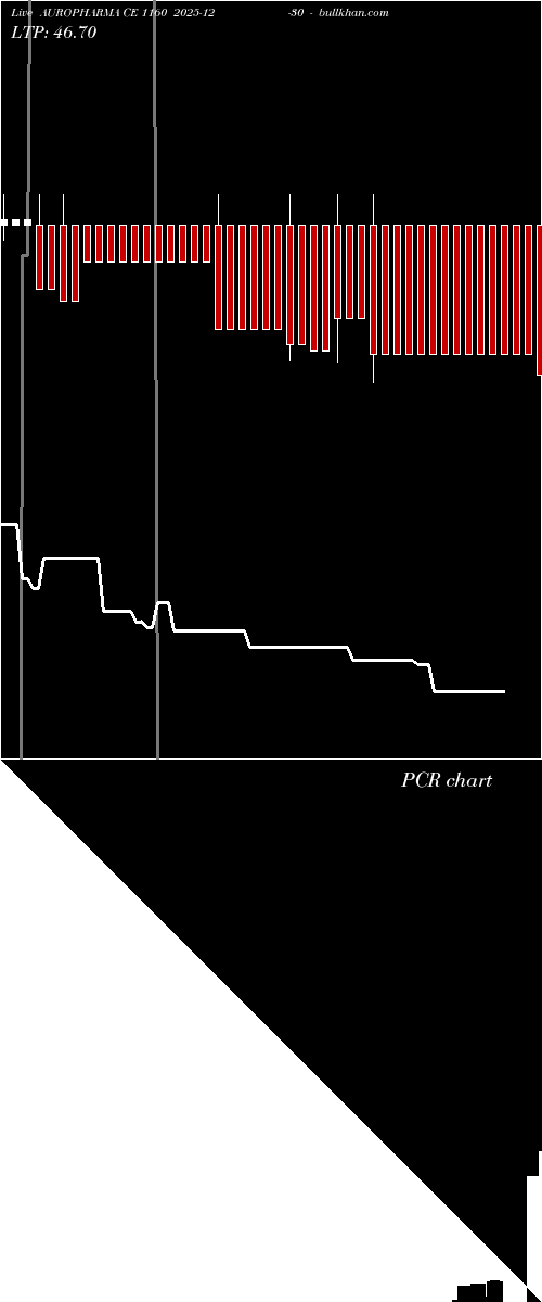  option chart AUROPHARMA CE 1160 2025-12-30 