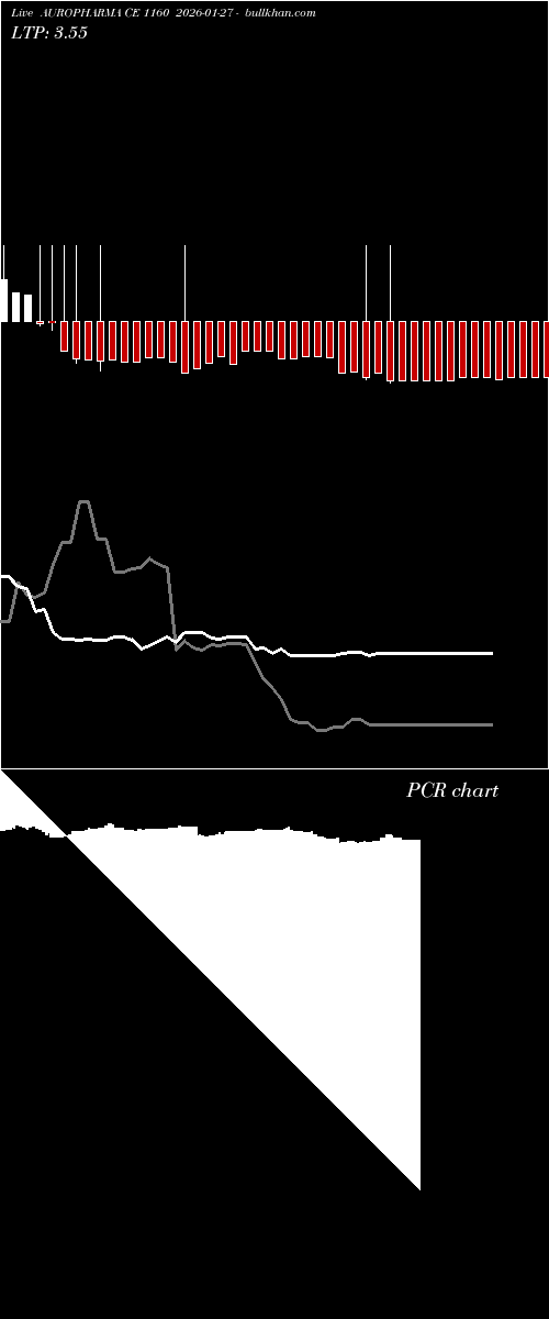  option chart AUROPHARMA CE 1160 2026-01-27 