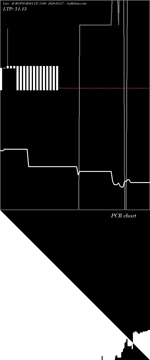  option chart AUROPHARMA CE 1160 2026-01-27 