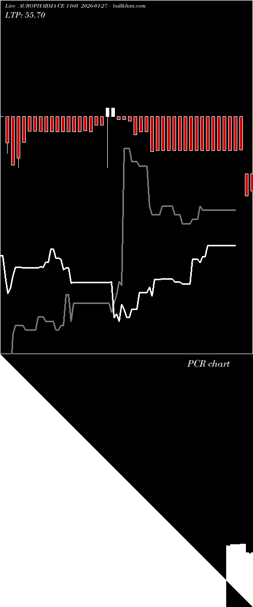  option chart AUROPHARMA CE 1160 2026-01-27 