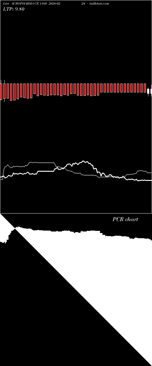  option chart AUROPHARMA CE 1160 2026-02-24 