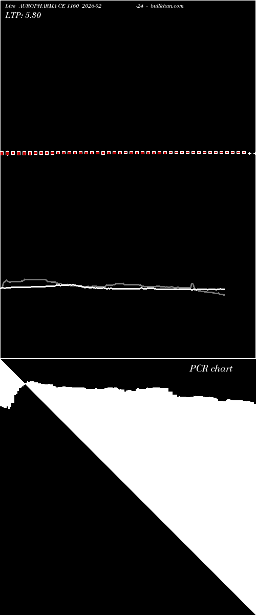  option chart AUROPHARMA CE 1160 2026-02-24 