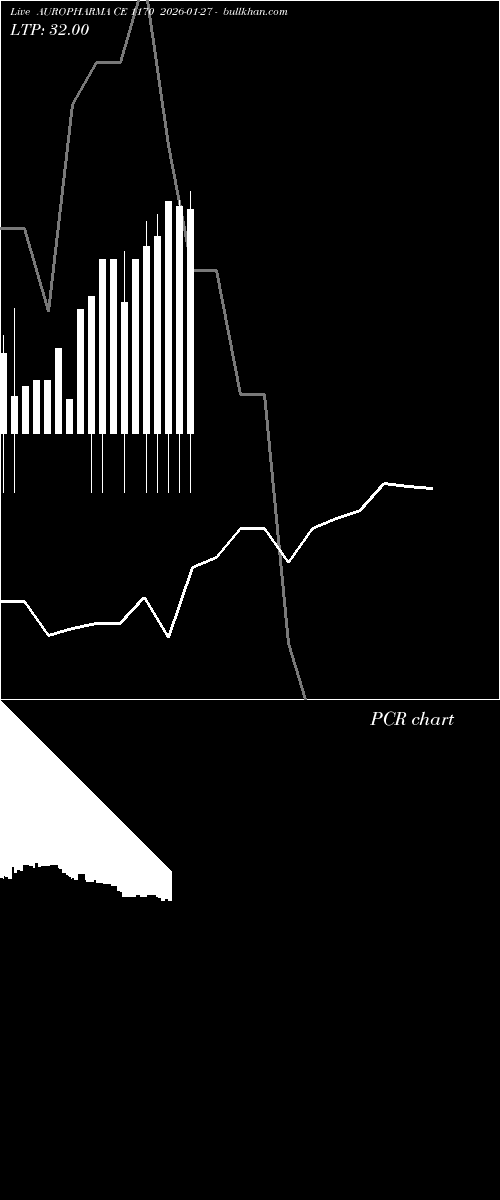  option chart AUROPHARMA CE 1170 2026-01-27 