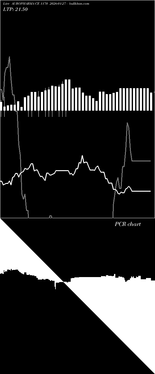  option chart AUROPHARMA CE 1170 2026-01-27 