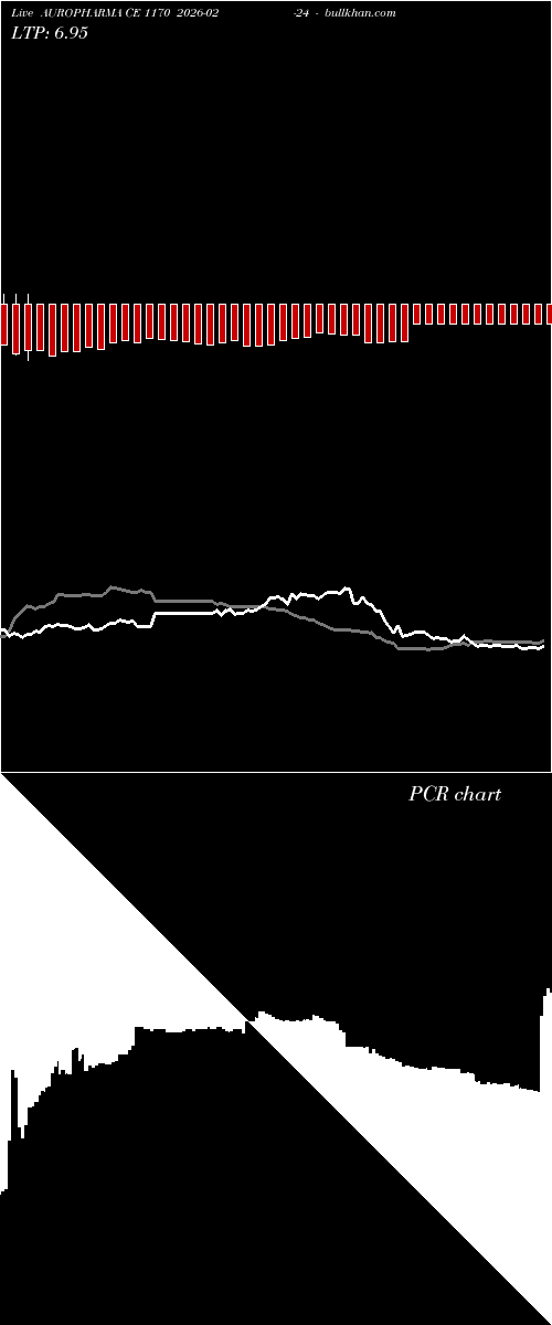  option chart AUROPHARMA CE 1170 2026-02-24 
