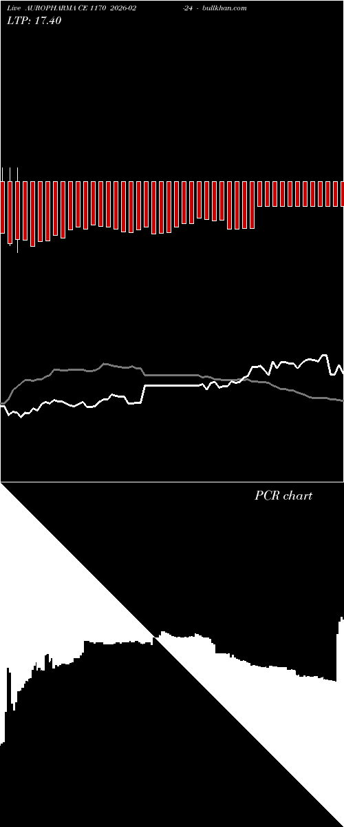  option chart AUROPHARMA CE 1170 2026-02-24 