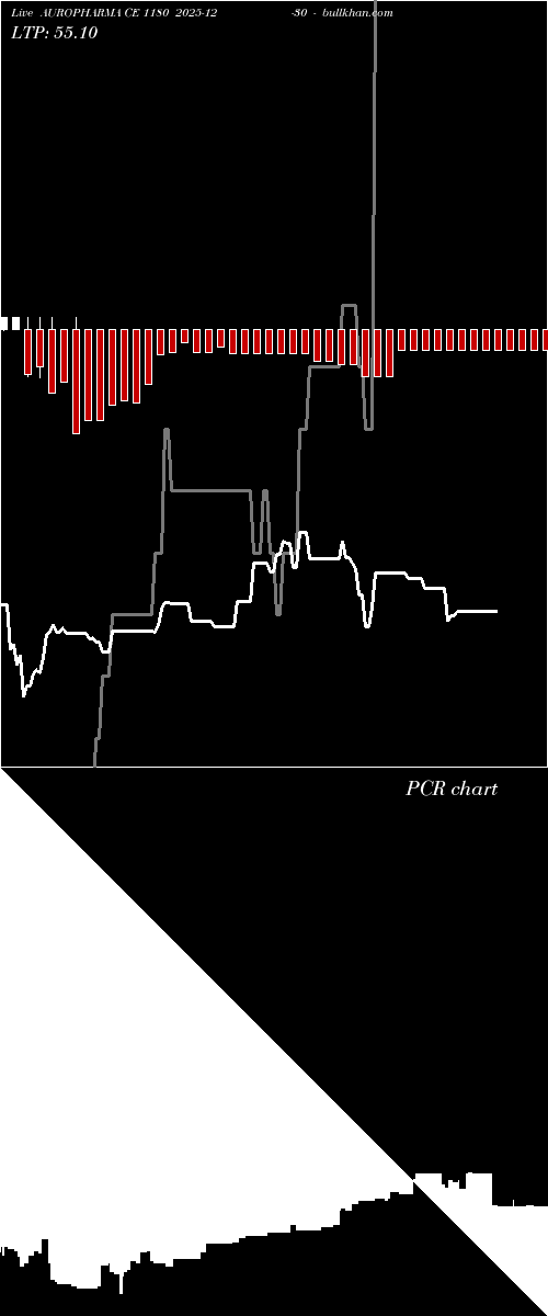  option chart AUROPHARMA CE 1180 2025-12-30 
