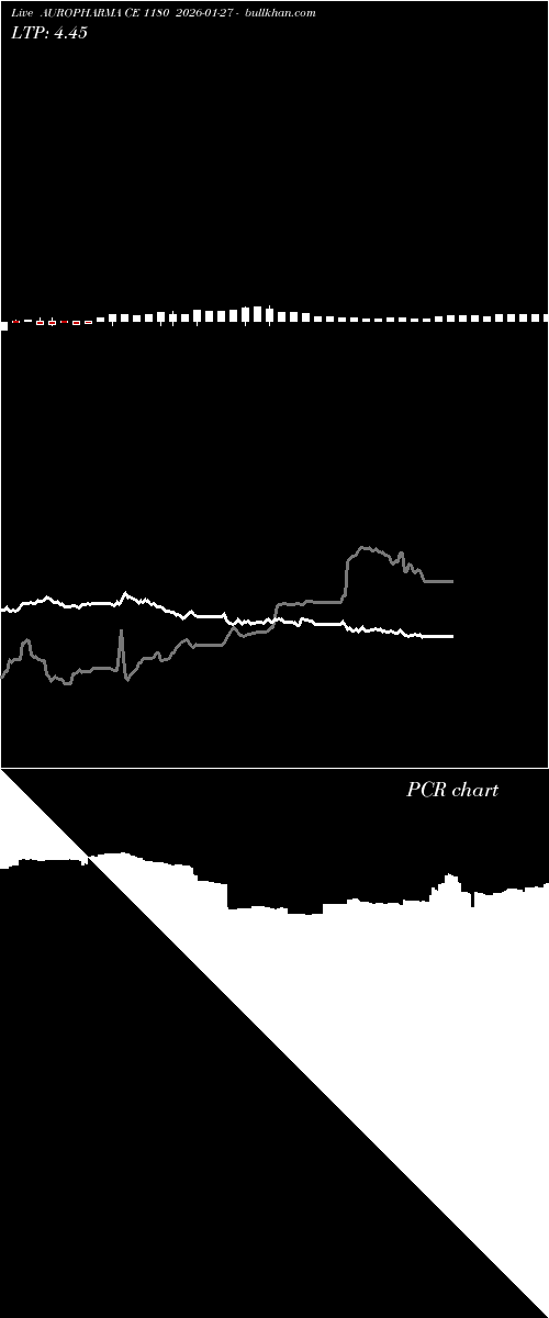  option chart AUROPHARMA CE 1180 2026-01-27 