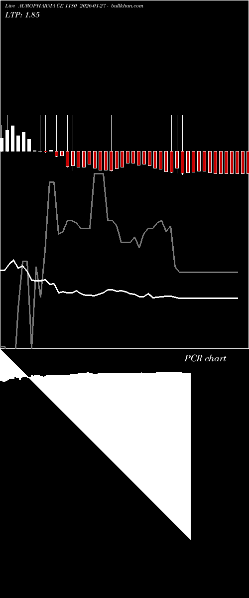  option chart AUROPHARMA CE 1180 2026-01-27 