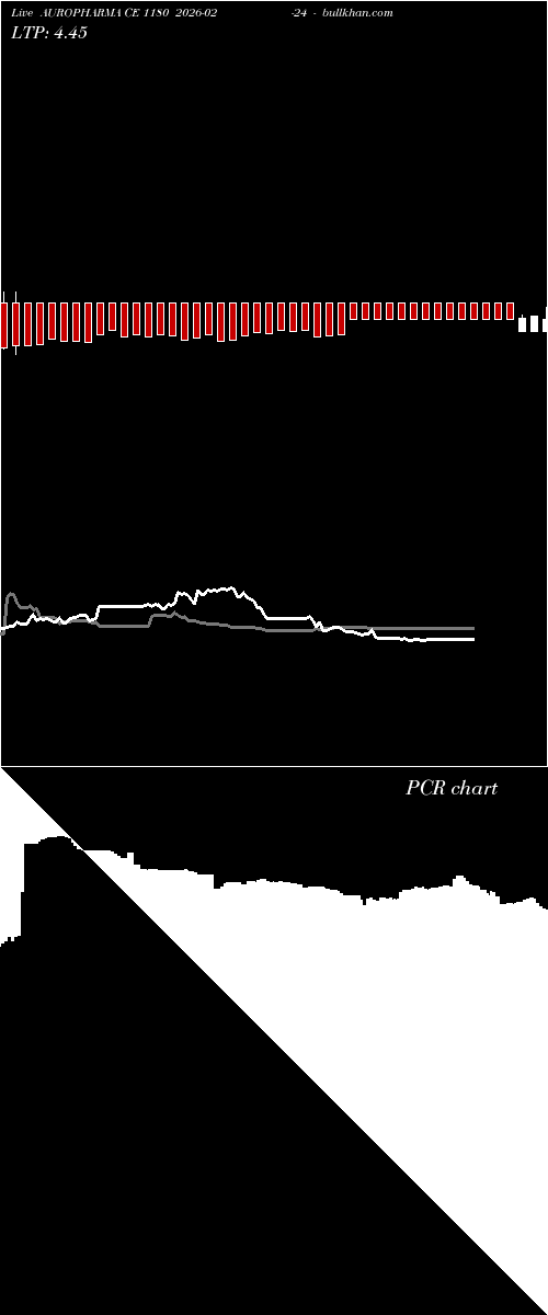  option chart AUROPHARMA CE 1180 2026-02-24 