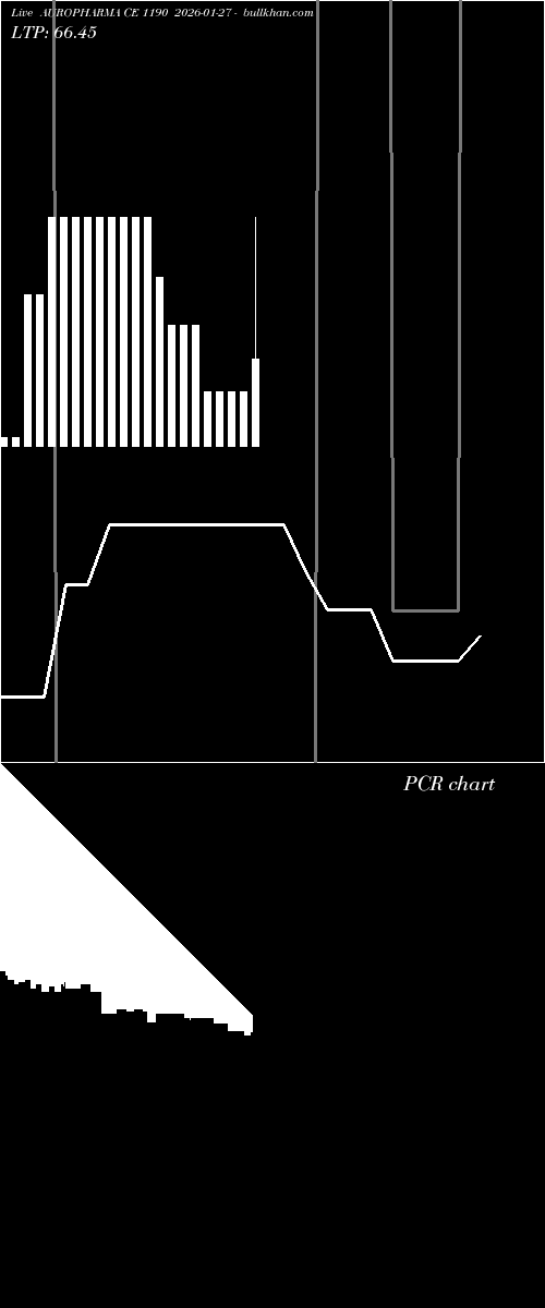  option chart AUROPHARMA CE 1190 2026-01-27 