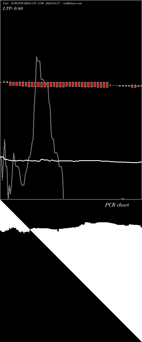  option chart AUROPHARMA CE 1190 2026-01-27 