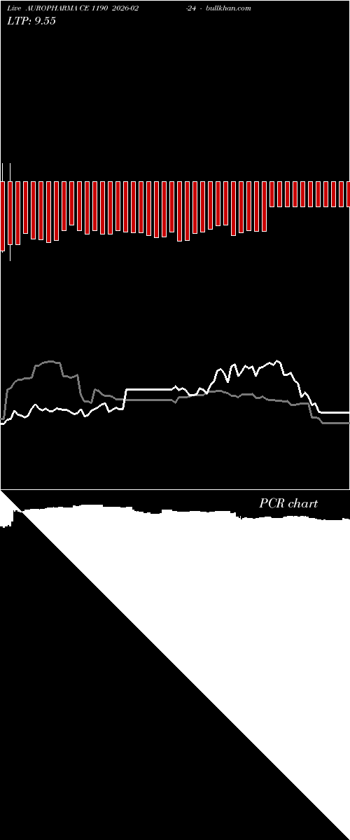  option chart AUROPHARMA CE 1190 2026-02-24 
