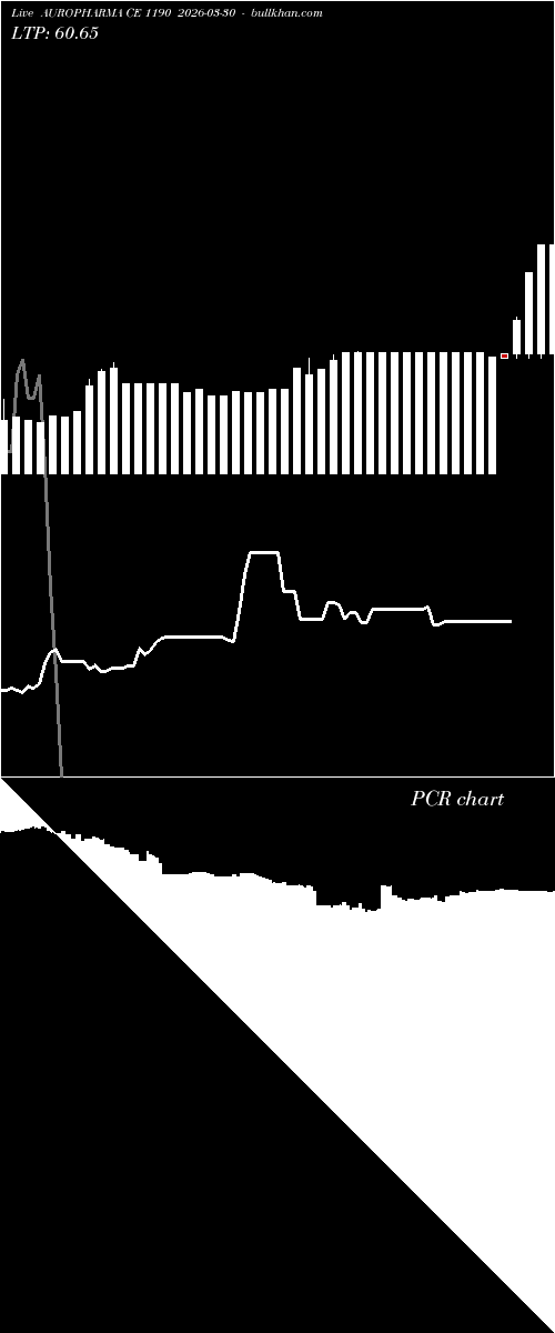  option chart AUROPHARMA CE 1190 2026-03-30 