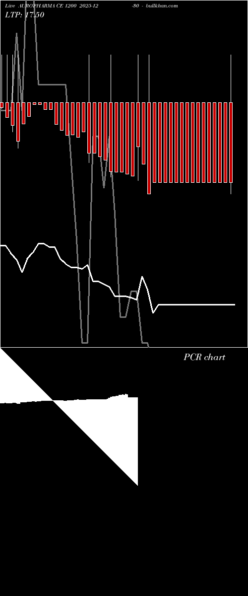  option chart AUROPHARMA CE 1200 2025-12-30 