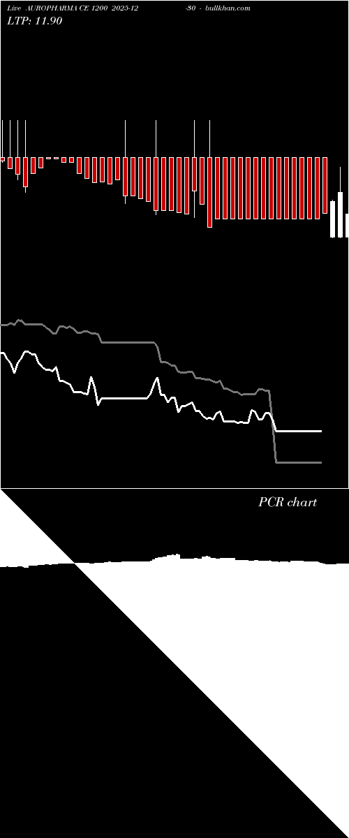  option chart AUROPHARMA CE 1200 2025-12-30 